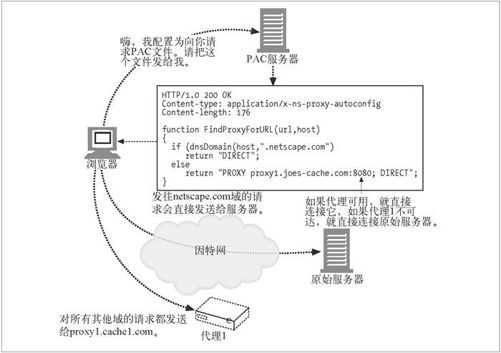 20.5　代理的重定向方法 - 图1