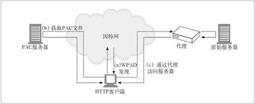 20.5　代理的重定向方法 - 图2