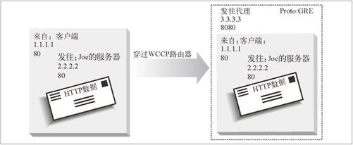 20.6　缓存重定向方法 - 图1
