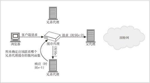 20.8　缓存阵列路由协议 - 图2