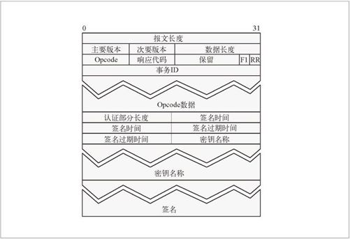 20.9　超文本缓存协议 - 图1