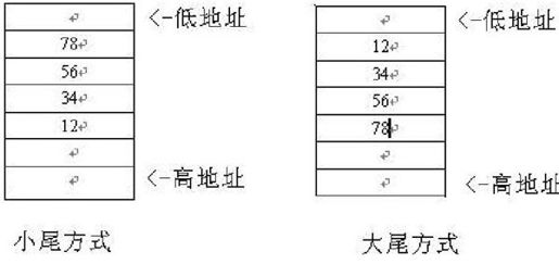 2.2　网络编程基础知识 - 图19