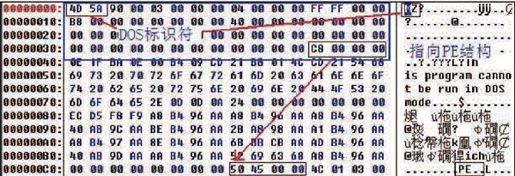 4.2　详解PE文件结构 - 图5