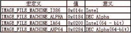 4.2　详解PE文件结构 - 图13
