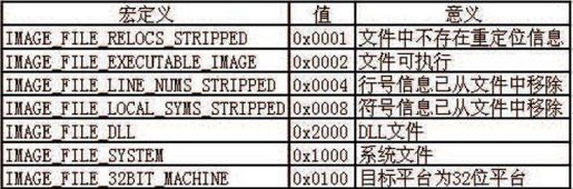 4.2　详解PE文件结构 - 图14