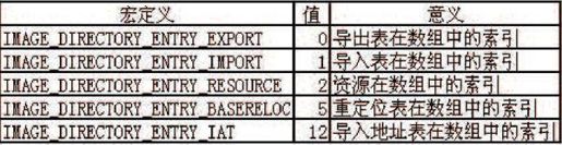 4.2　详解PE文件结构 - 图23
