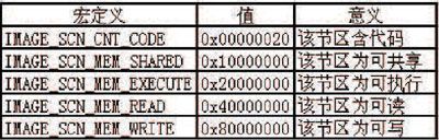 4.2　详解PE文件结构 - 图27