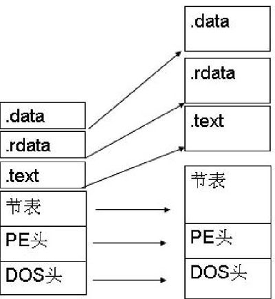 4.2　详解PE文件结构 - 图28