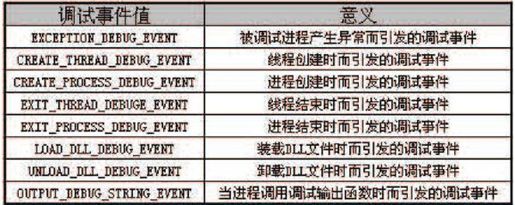 4.9　调试API函数的使用 - 图28