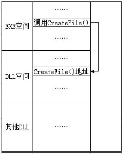 5.2　内联钩子——Inline Hook - 图1