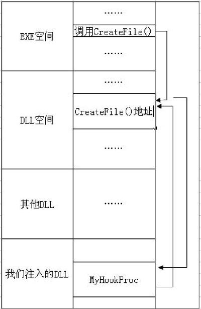 5.2　内联钩子——Inline Hook - 图2