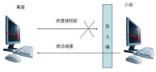6.1　恶意程序剖析 - 图12