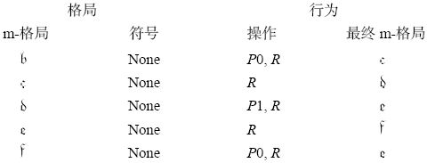 第5章运作的机器 - 图27