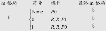 第5章运作的机器 - 图31
