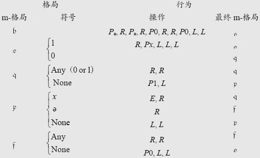 第5章运作的机器 - 图40