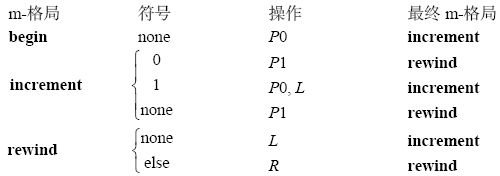 第6章加 与 乘 - 图1