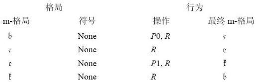 第8章万物皆数字 - 图10