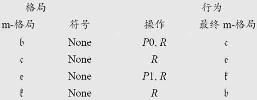 第5章运作的机器 - 图11