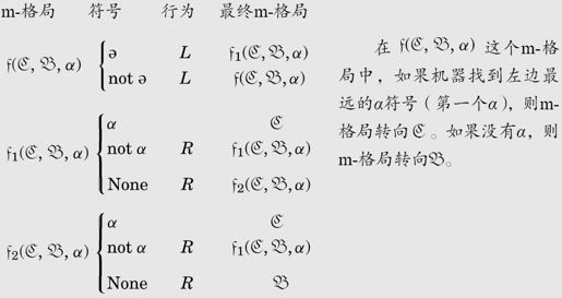 第7章子 程 序 - 图12