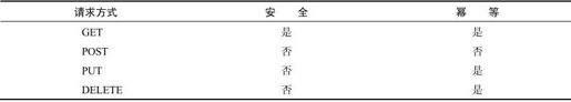 使用Node.js进行Web开发 - 图31