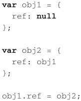 JavaScript的高级特性 - 图35