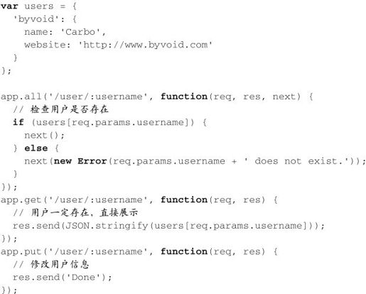 使用Node.js进行Web开发 - 图35