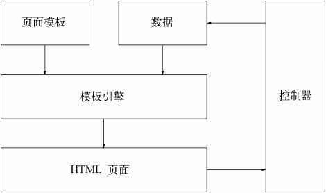 使用Node.js进行Web开发 - 图36