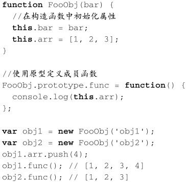 Node.js编程规范 - 图19