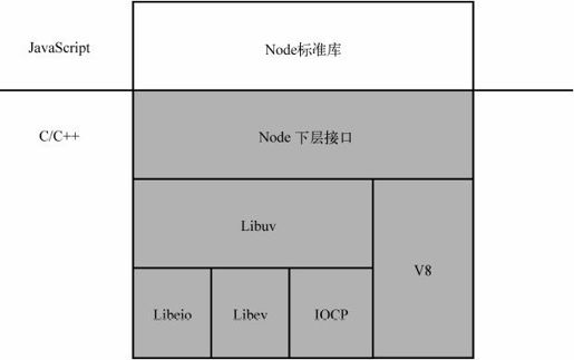 Node.js简介 - 图4