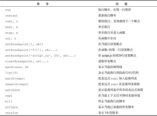 Node.js快速入门 - 图52