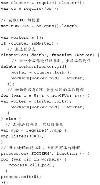 Node.js进阶话题 - 图21