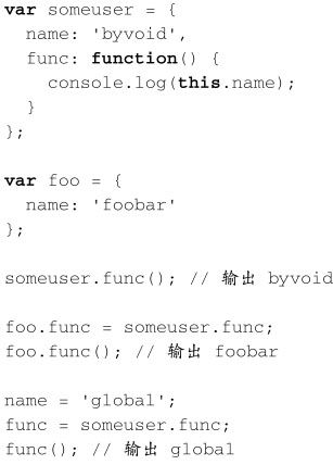 JavaScript的高级特性 - 图19
