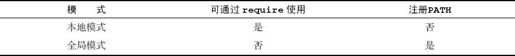 Node.js快速入门 - 图44