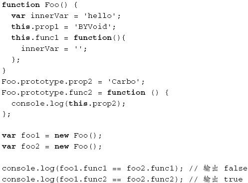 JavaScript的高级特性 - 图29