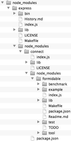 Node.js进阶话题 - 图2