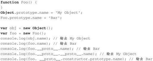 JavaScript的高级特性 - 图30