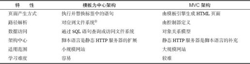 使用Node.js进行Web开发 - 图1