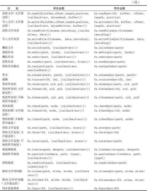 Node.js核心模块 - 图31