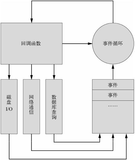 Node.js快速入门 - 图23