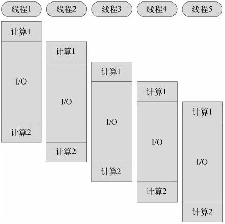 Node.js快速入门 - 图13