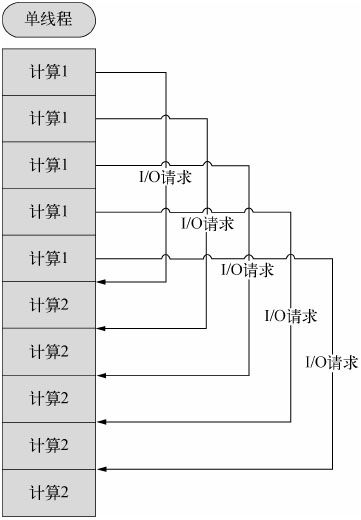 Node.js快速入门 - 图14