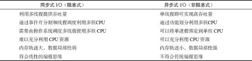 Node.js快速入门 - 图15