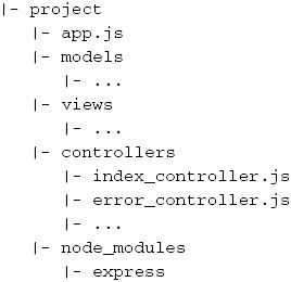 Node.js进阶话题 - 图3