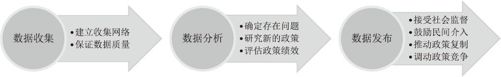 循“数”管理：平安大道怎样铺 - 图11