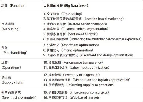 数据竞争：企业赢之道 - 图5