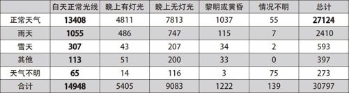 循“数”管理：平安大道怎样铺 - 图6