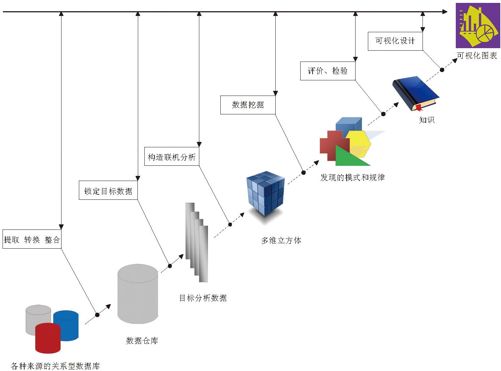 化蝶：数据可视化的华丽上演 - 图10
