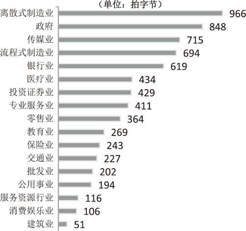 摩尔定律：全世界半个世纪的发展规律 - 图3