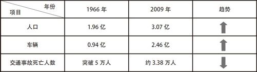 循“数”管理：平安大道怎样铺 - 图1