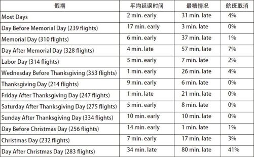 大众创新：航班延误之候机经济学 - 图6